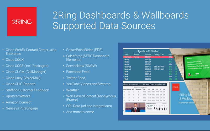 Screenshot showing the various data sources supported by 2Ring Dashboards & Wallboards