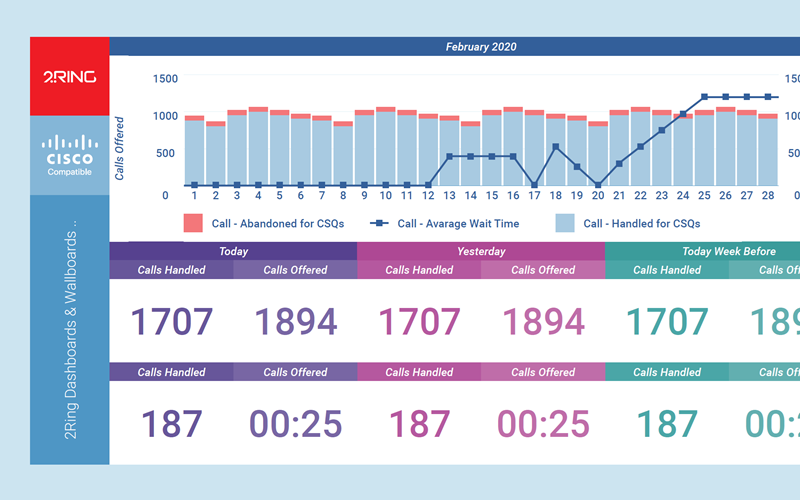 Embed multiple layouts with 2Ring Dashboards & Wallboards