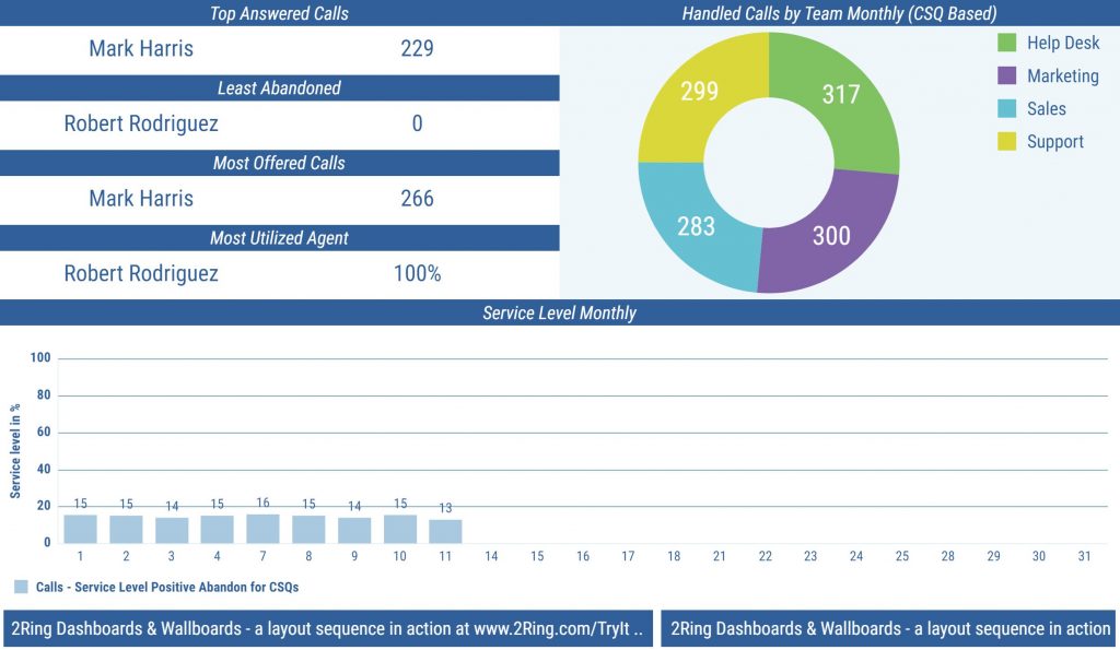 Dashboards & Wallboards Layout