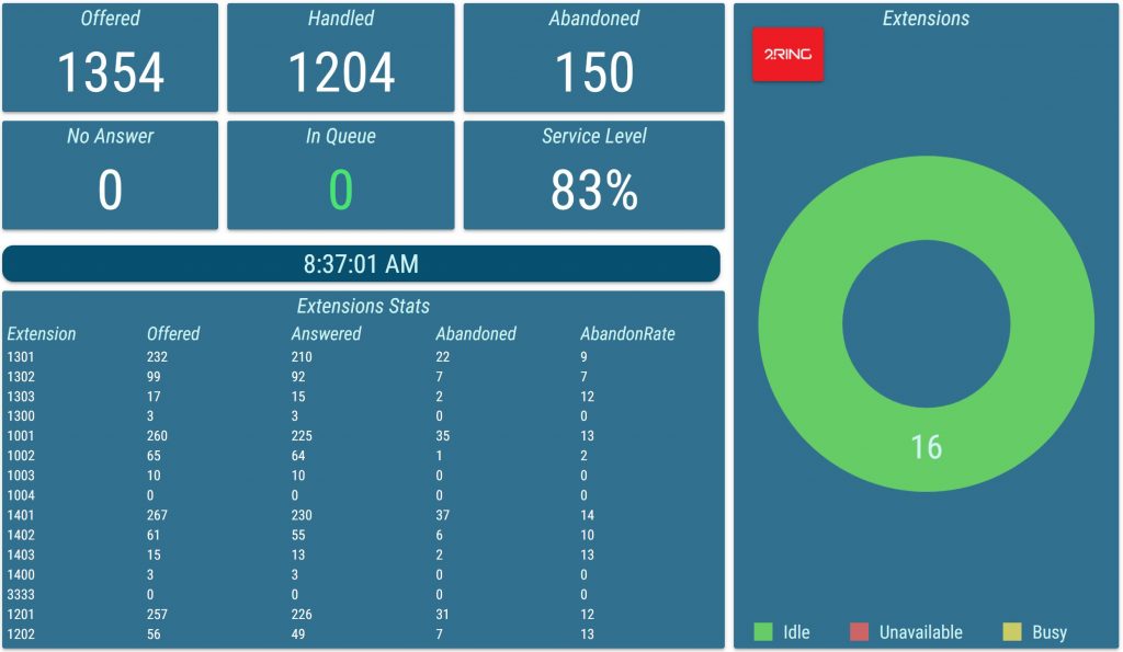 Dashboards & Wallboards Layout