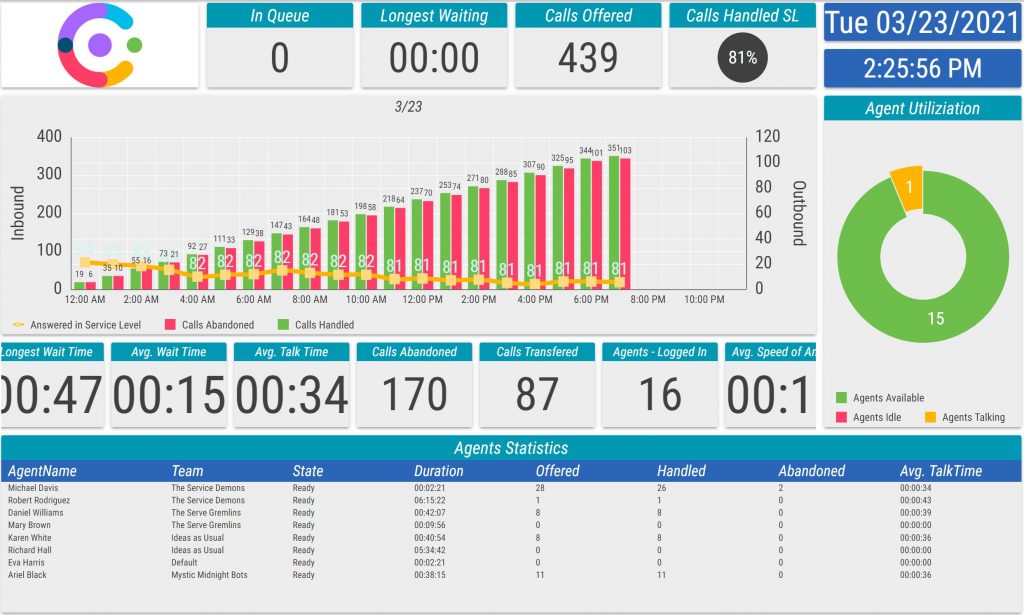 Dashboards & Wallboards Layout