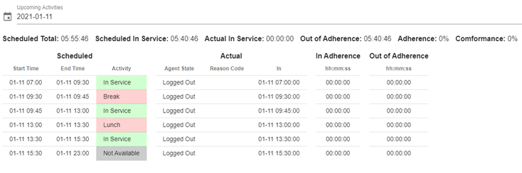 WFM Schedule in Cisco Finesse