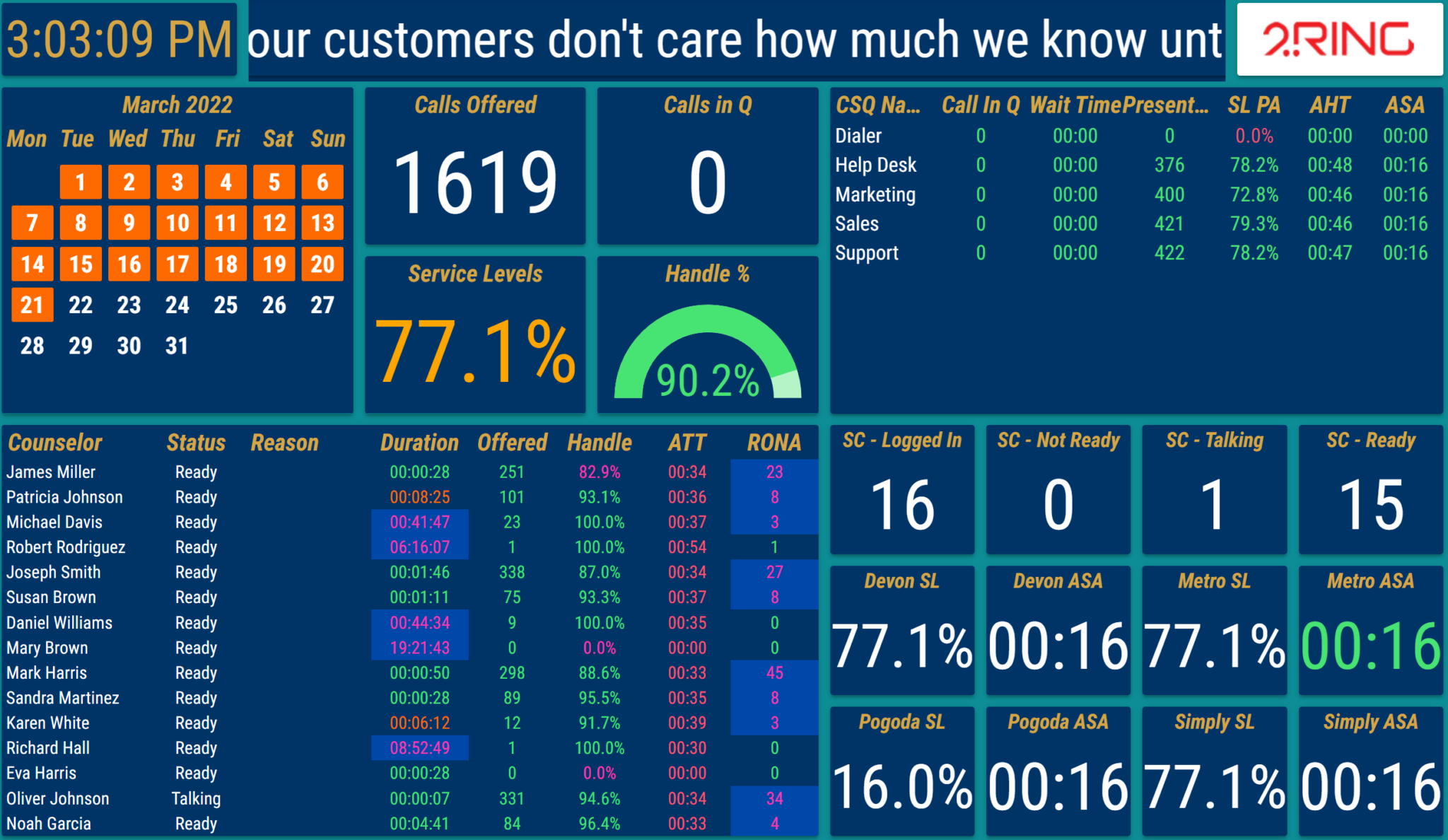Genesys Cloud CX Dashboards Wallboards 2Ring Genesys Cloud CX Dashboards Wallboards 2Ring