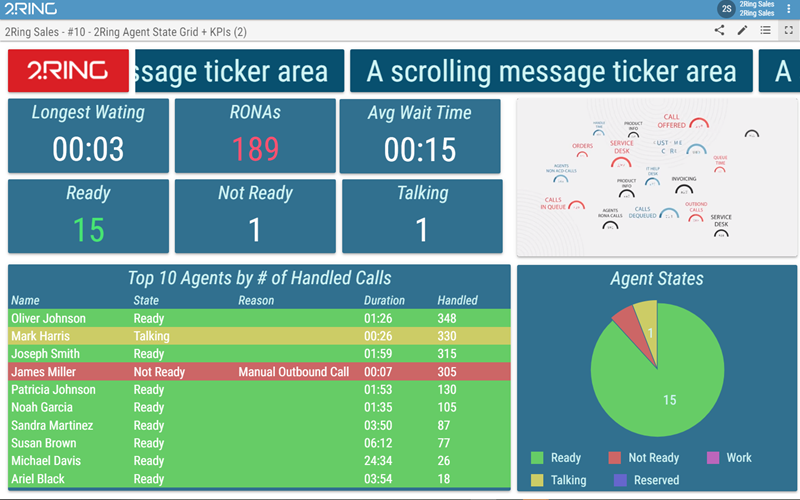 2Ring places no limits on the number of KPIs, layouts, or viewers