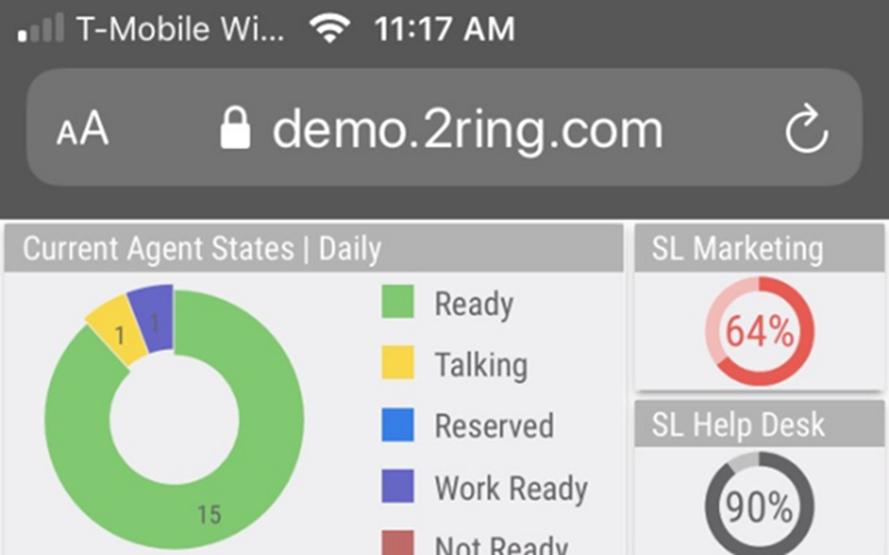 Screenshot of 2Ring Dashboards and Wallboards layout on a mobile device