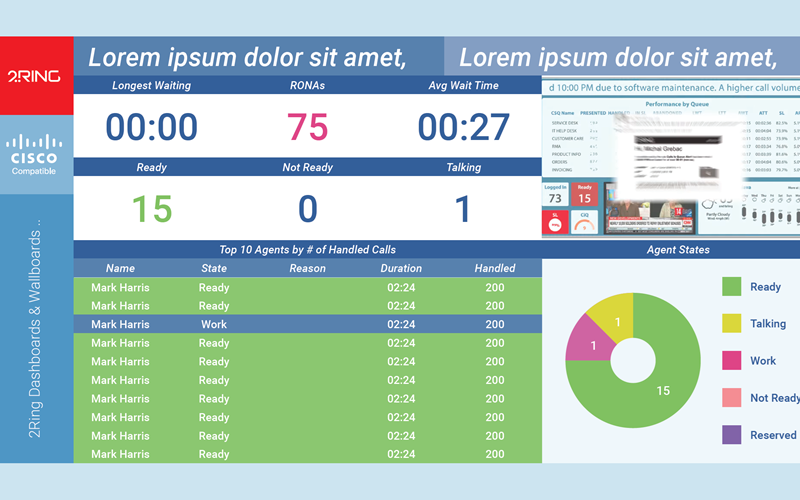 Wide Content Support in 2Ring Dashboards & Wallboards