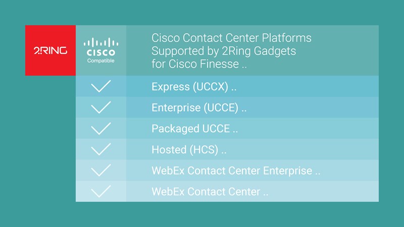 Cisco Contact Center Platforms Supported by 2Ring Gadgets for Cisco Finesse