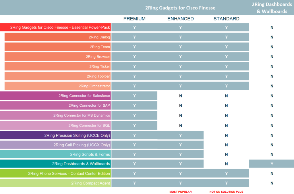 10 Tools to Track Incoming Calls from Marketing Campaigns [Exclusive]