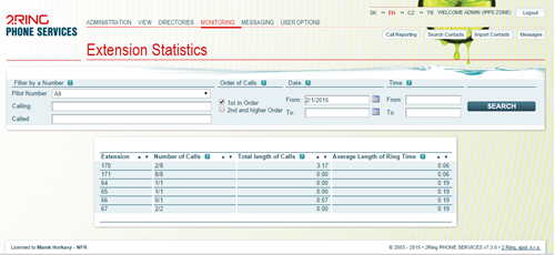 Statistics per Extensions
