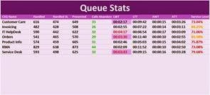 Queue Stats Grid