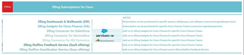 2Ring Subscriptions for Cisco