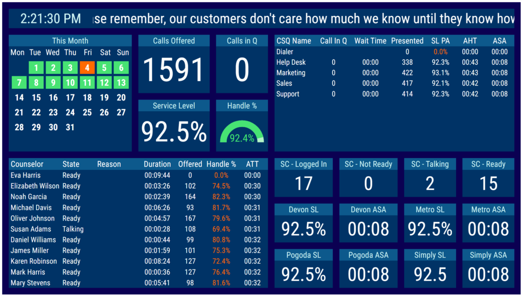 A 2Ring Dashboards & Wallboards layout, part of a collage of sample layouts.