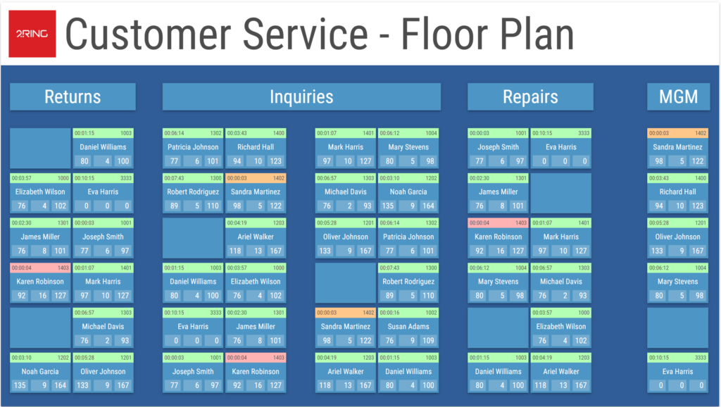 A 2Ring Dashboards & Wallboards layout, part of a collage of sample layouts.