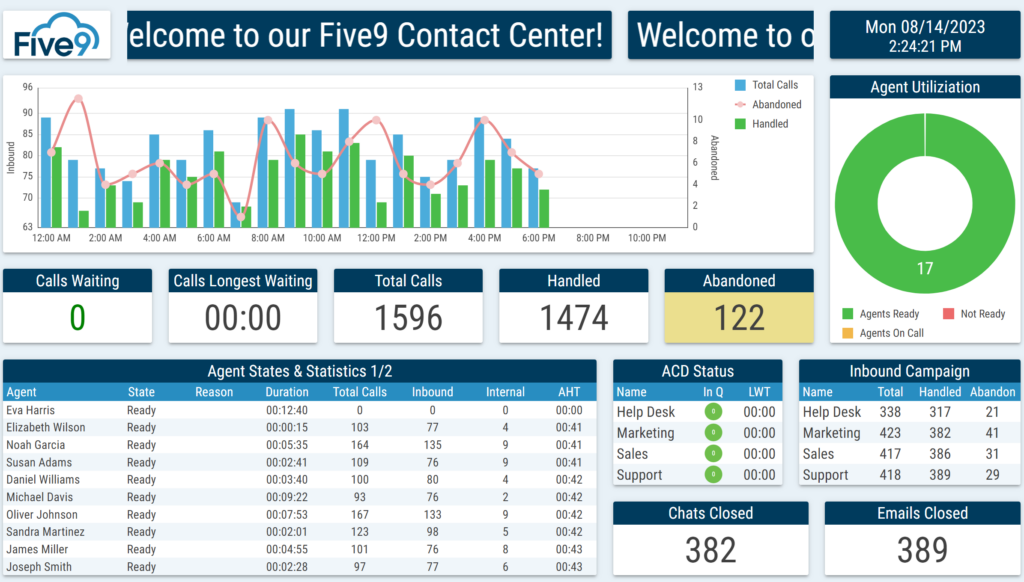 A 2Ring Dashboards & Wallboards layout, part of a collage of sample layouts.