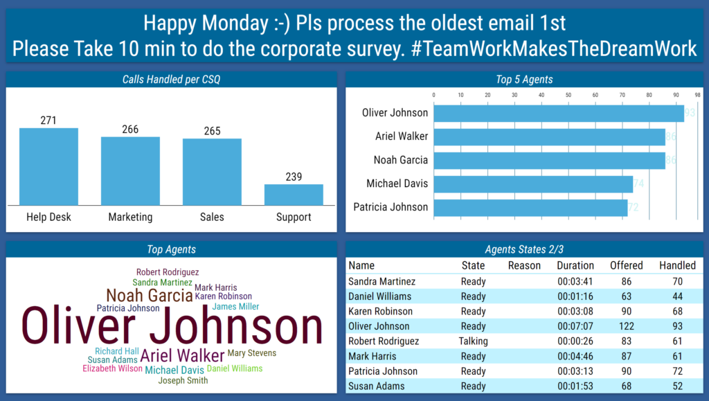 A 2Ring Dashboards & Wallboards layout, part of a collage of sample layouts.