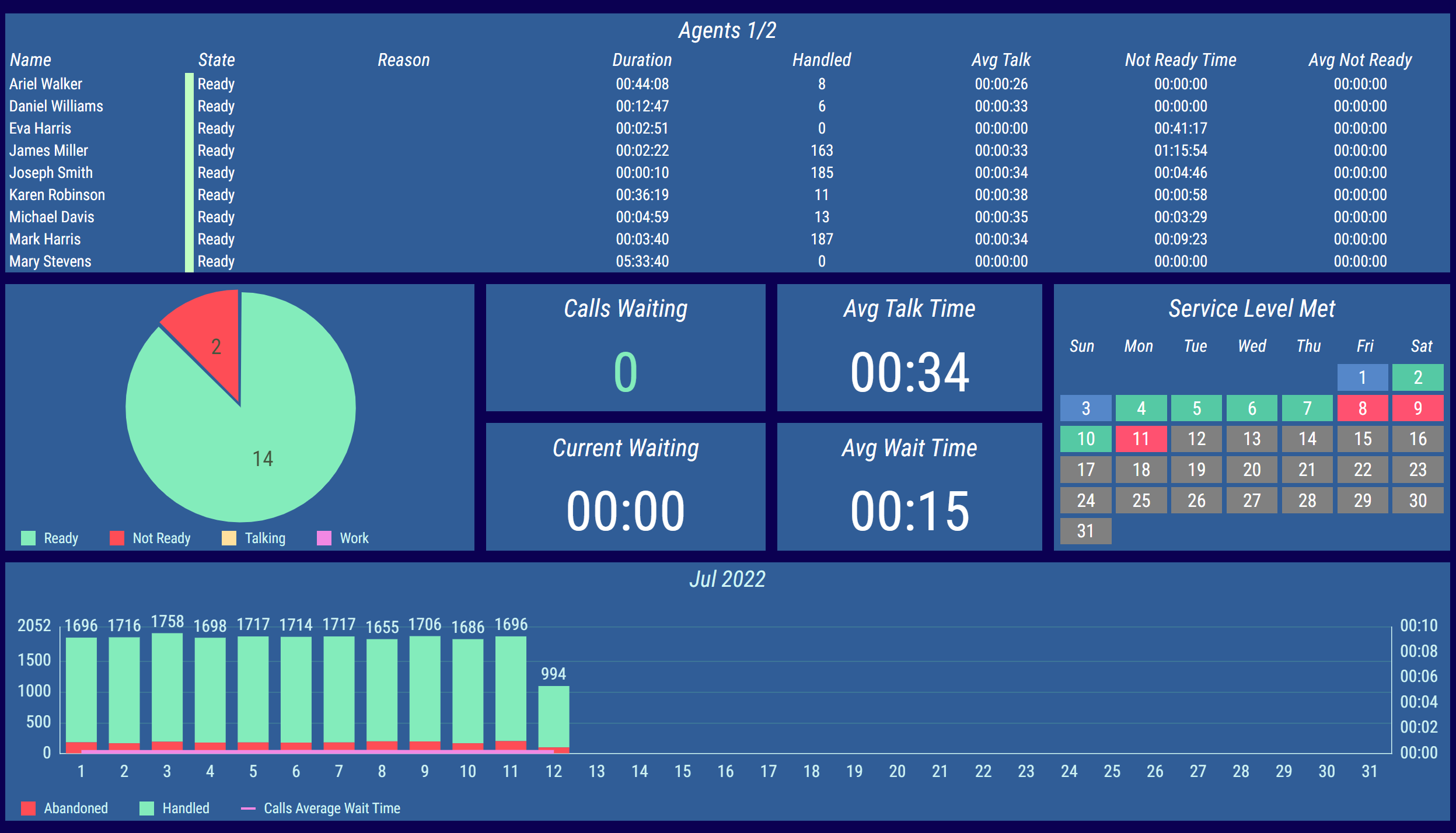 Webex Workforce Optimization Software for Contact Centers - Cisco