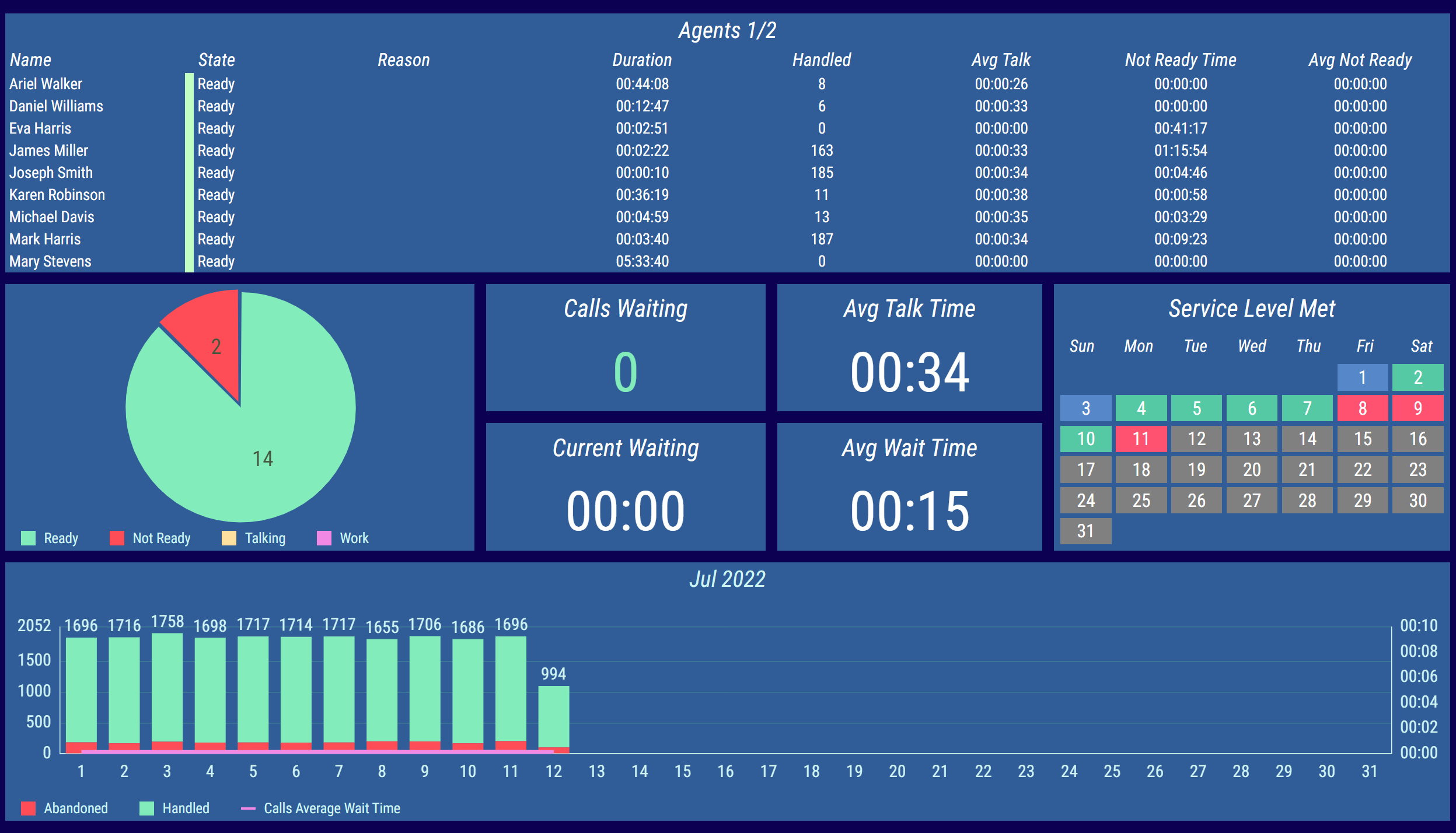 Webex for Auto  Driving collaboration forward