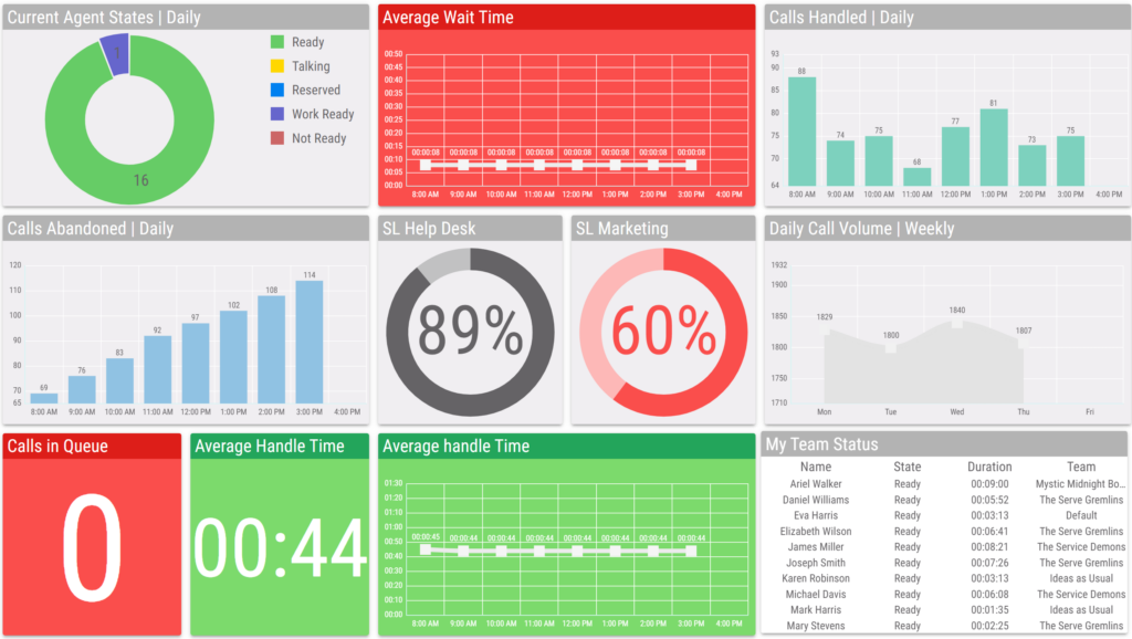 A 2Ring Dashboards & Wallboards layout, part of a collage of sample layouts.